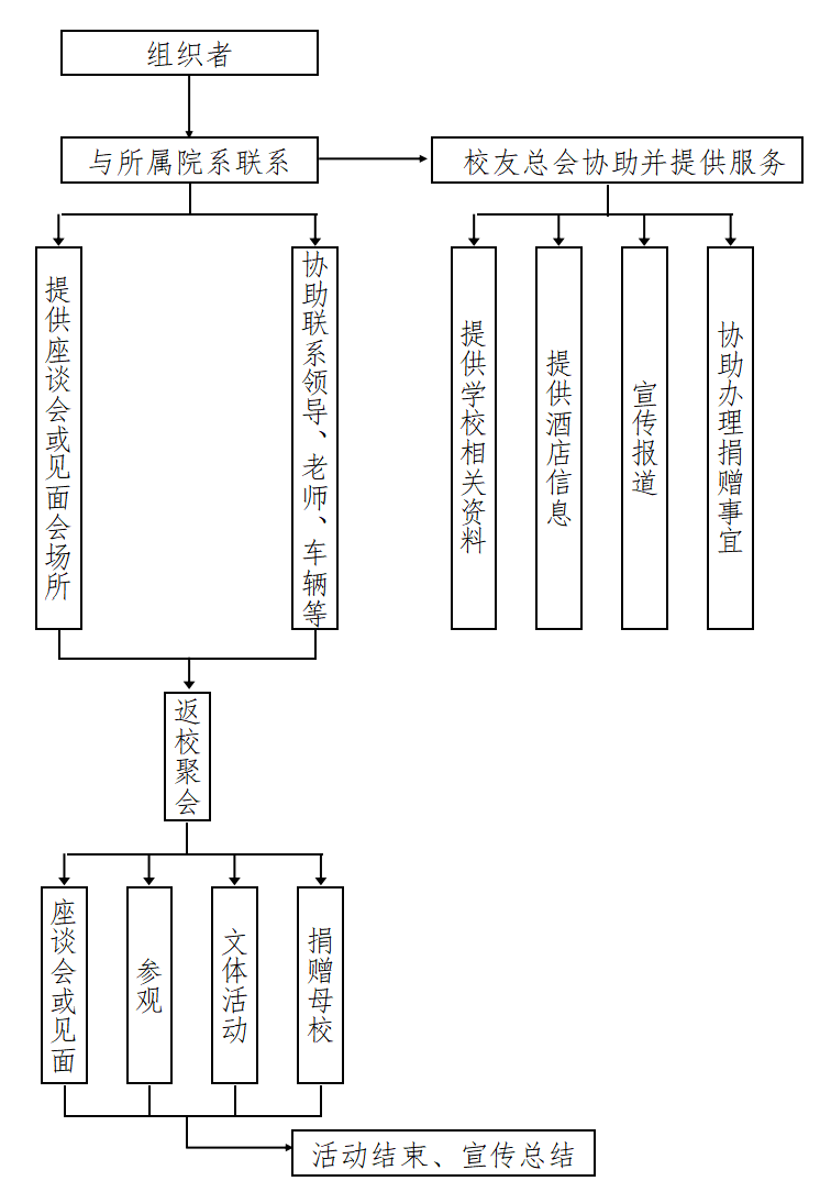 流程图.png